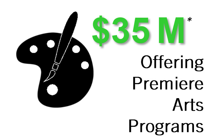 Offering Premiere Arts Programs Offering Premiere Arts Programs